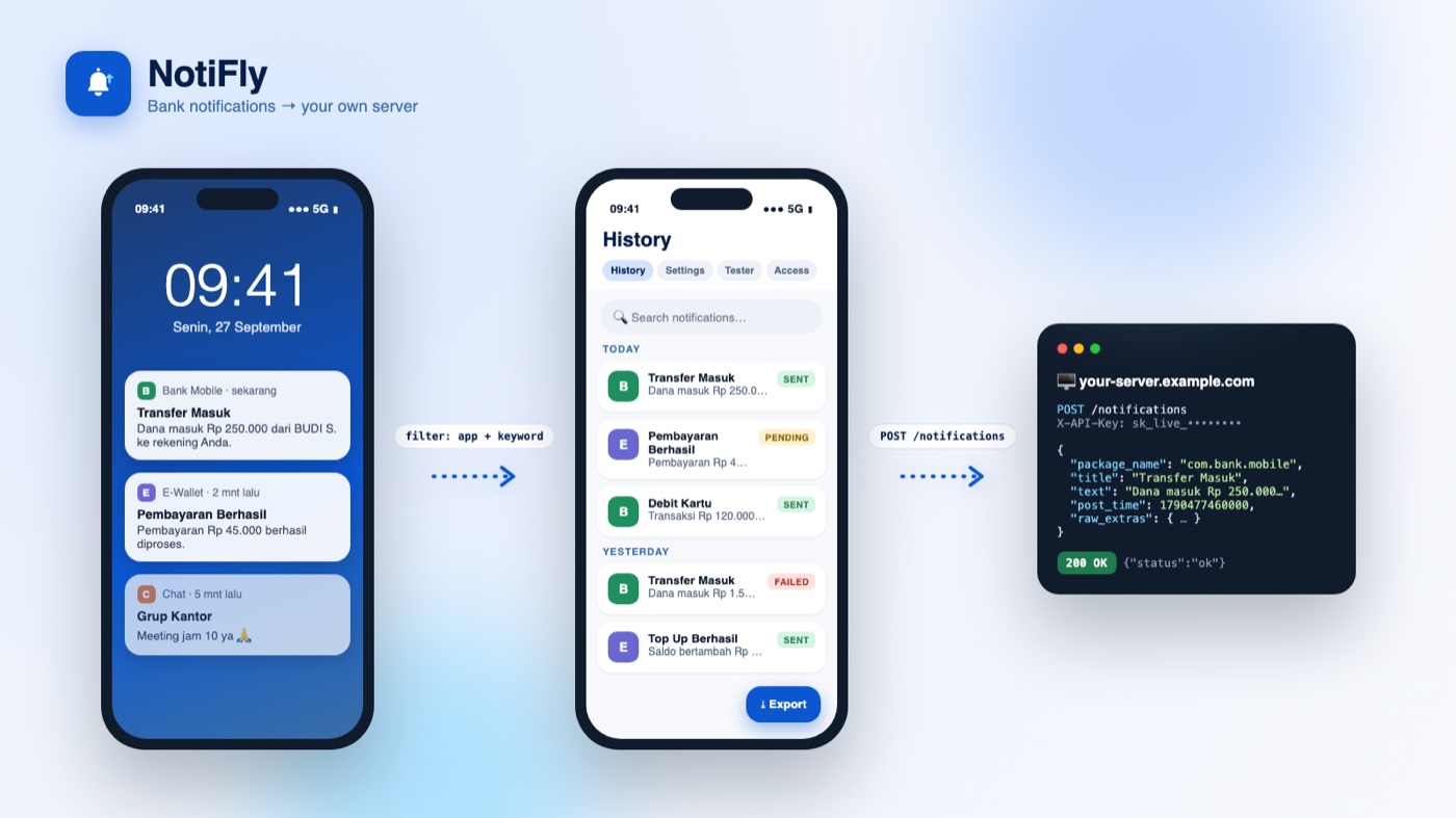 NotiFly — Bank Notification Forwarder